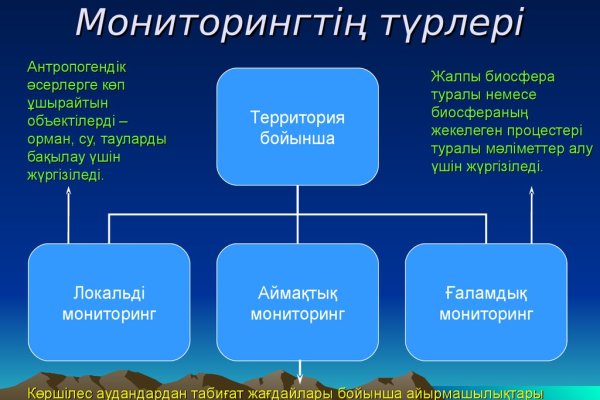 Кракен ссылка даркнет