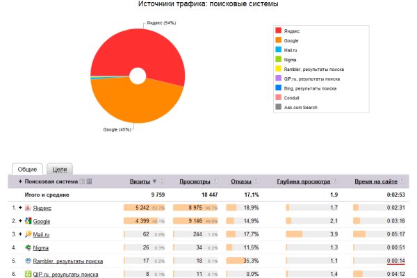 Кракен что продается