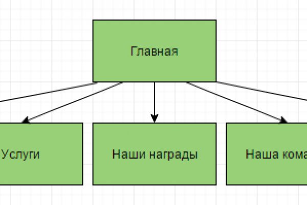 Кракен торговая